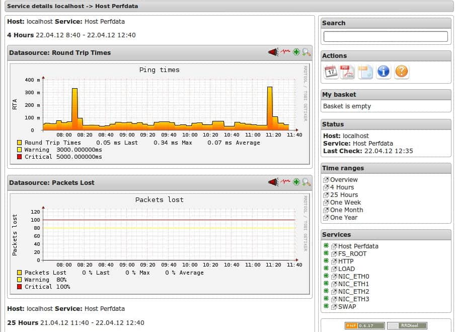 PNP4Nagios