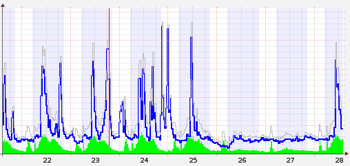 malware-peaks3