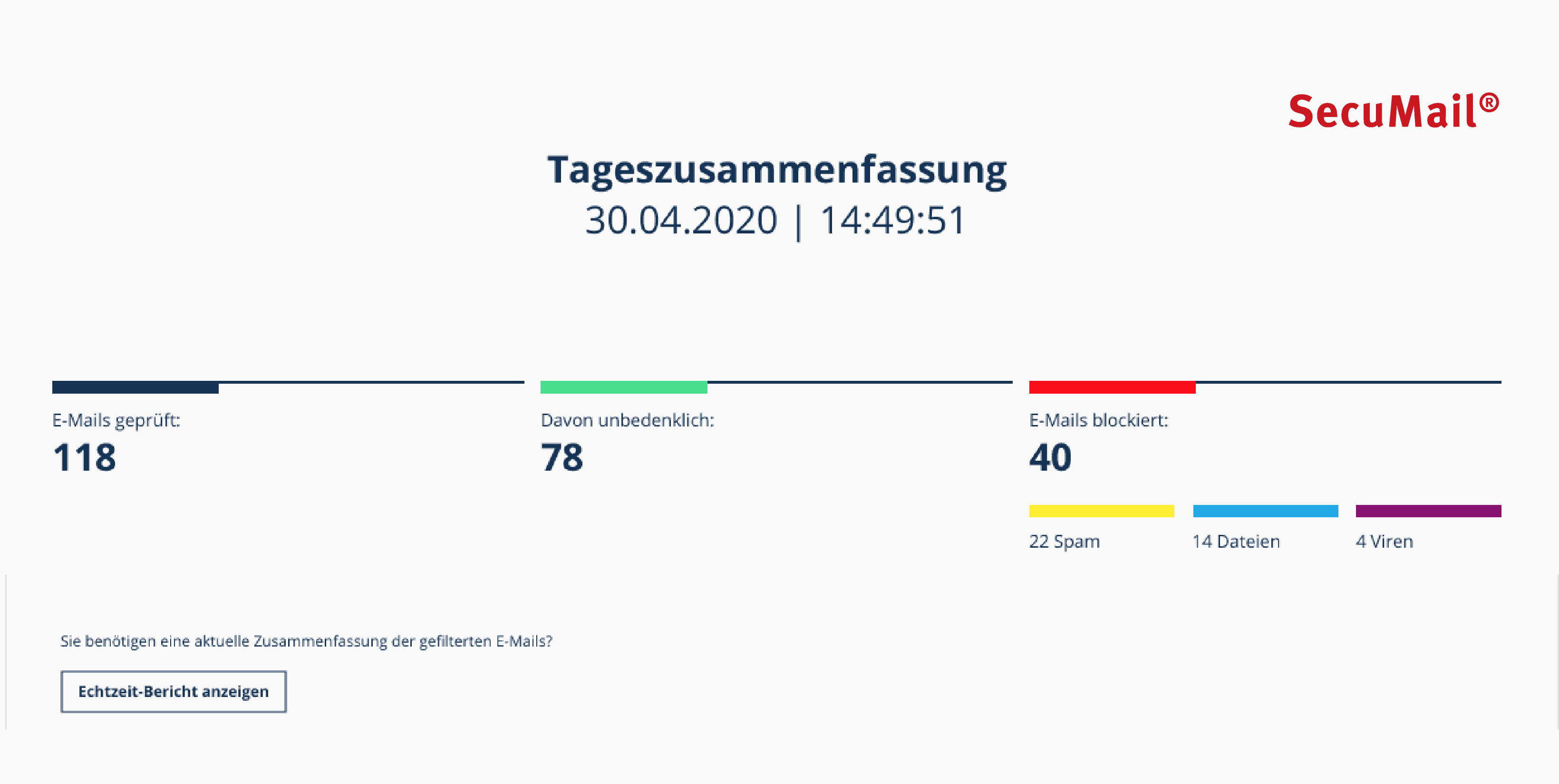 Redesign: Das kann die neue Tageszusammenfassung