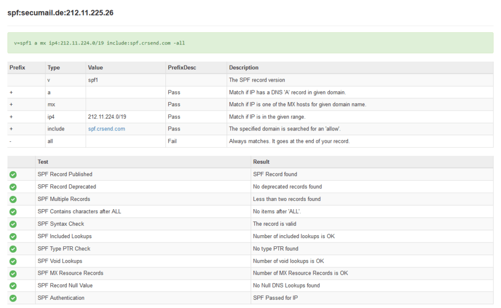 Sie sehen ein Beispiel Ergebnis der SPF-Prüfung für die Domain www.secumail.de. Der Test wurde mit dem kostenlosen Werkzeug von mxtoolbox durchgeführt.