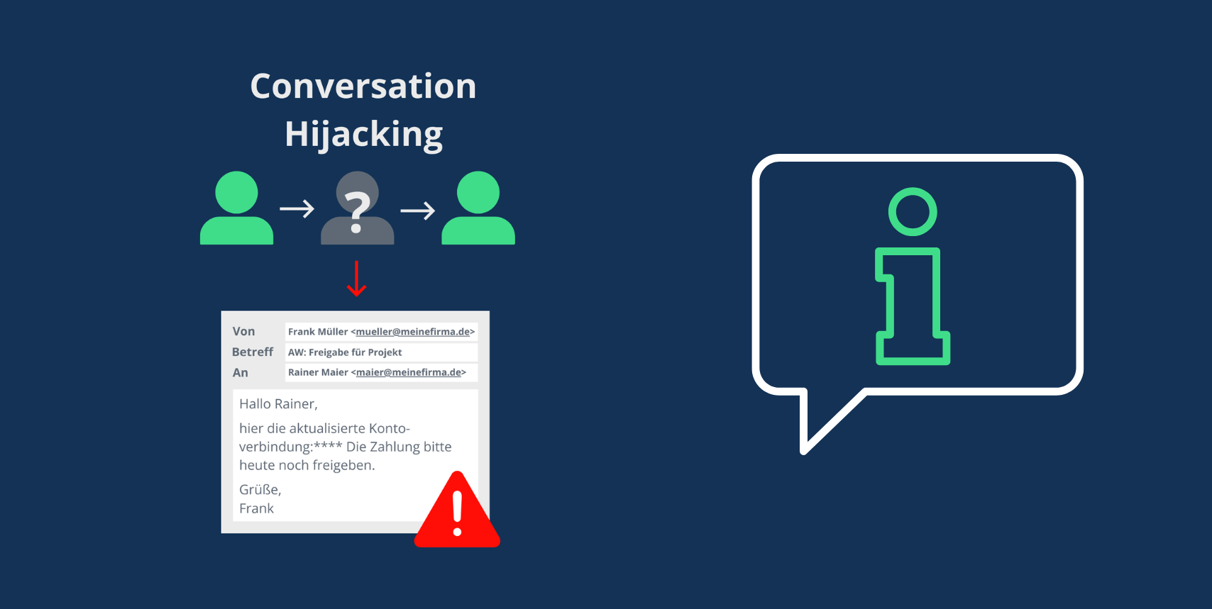 Conversation Hijacking – Der Angriff auf den Kommunikationskontext