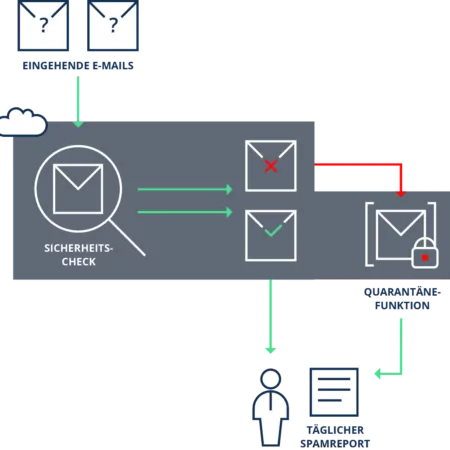 secumail-cloudvorteile-450x450.png secumail-cloudvorteile-450x450.png
